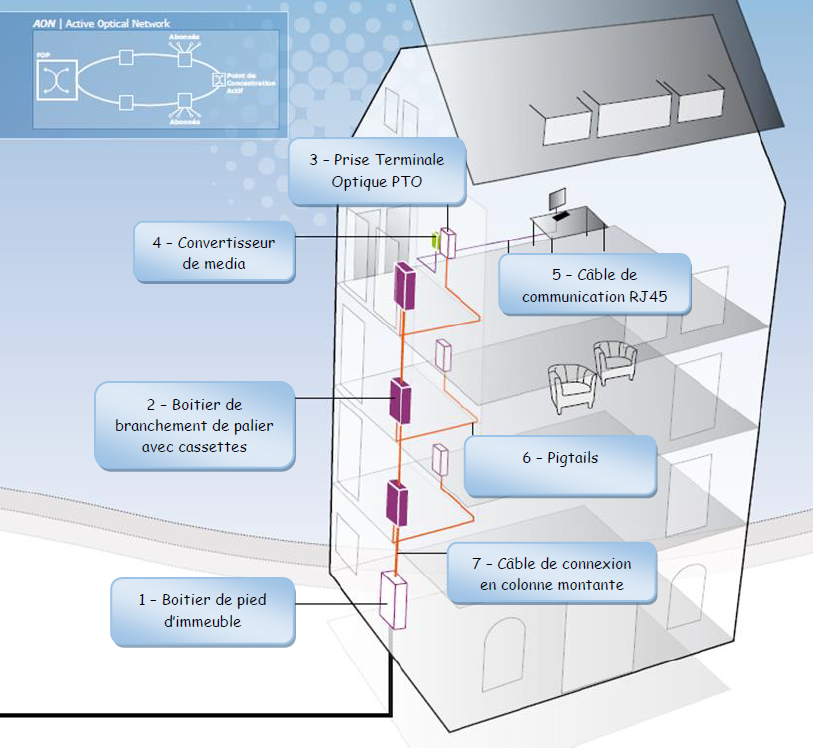 Pack raccordement fibre optique